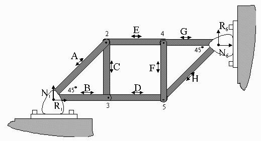 Diagrama de estructura en ingeniería civil. Las variables apoyan en los cálculos matemáticos utilizando álgebra para resolver.